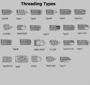 Threading Types - Era Mandiri